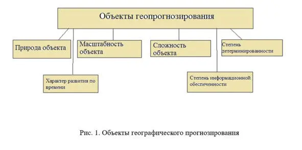 1 По природе объекта прогноза например геологический климатический и др - фото 2