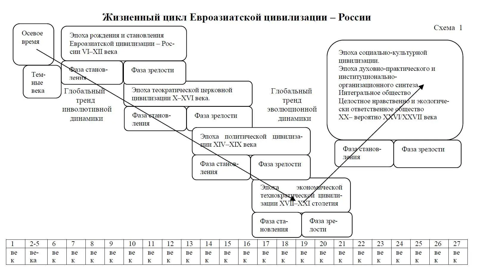 ГЛАВА 7 Осевое время времена рождения замысла и смыслов Период формирования - фото 1