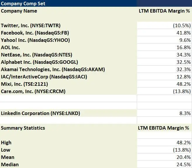 Источник Capital IQ Примечание мы использовали OIBDA а не EBITDA потому - фото 7