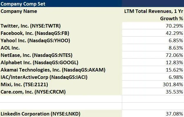 Источник Capital IQ Подводя итог следует сказать что EBITDA и ее маржа - фото 9