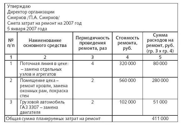 Добавим что сумма максимальных отчислений в резерв не должна быть больше - фото 18