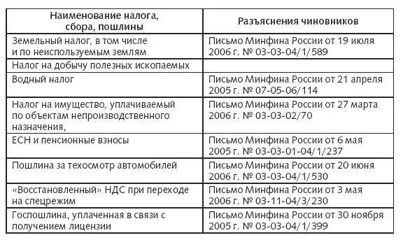 10121 НДС уплаченный налоговым агентом В соответствии со статьей 161 - фото 22