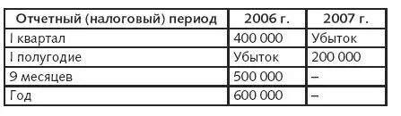 Фактические расходы на цели социальной защиты инвалидов согласно утвержденной - фото 23