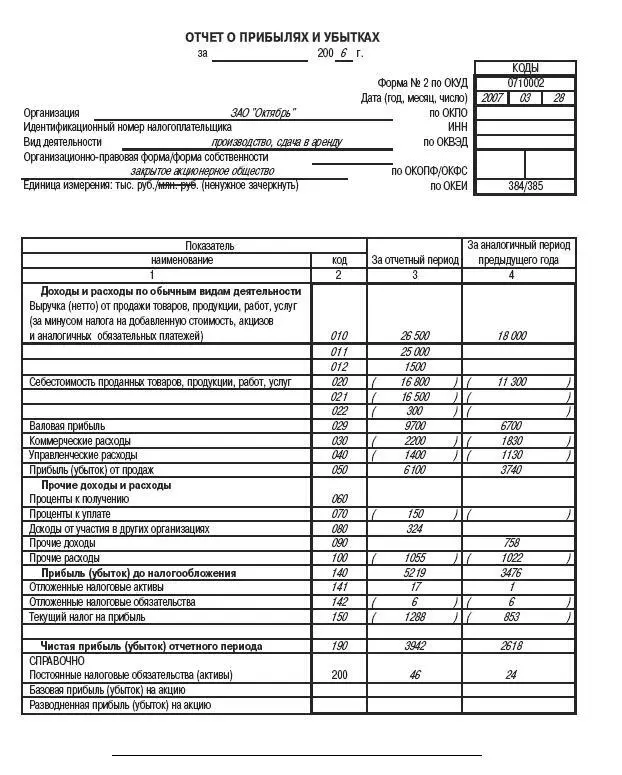 ГЛАВА 2 Расходы для целей налогообложения 21 Принципы признания расходов В - фото 6