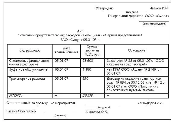 1353 Как учесть чаевые Ни для кого не секрет что помимо обеда или ужина в - фото 26