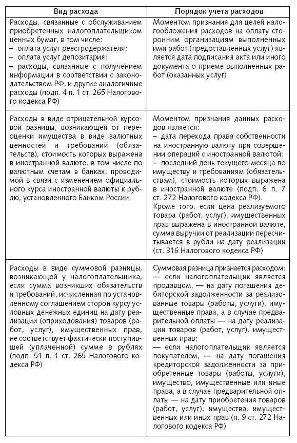 Расходы фирмы Бухгалтерский и налоговый учет Полное практическое руководство - фото 7