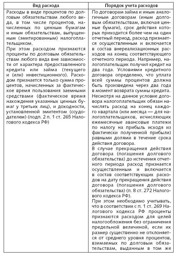 Расходы фирмы Бухгалтерский и налоговый учет Полное практическое руководство - фото 13