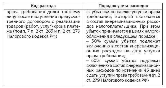 25 Расходы не учитываемые при расчете налога на прибыль Статья 270 - фото 17