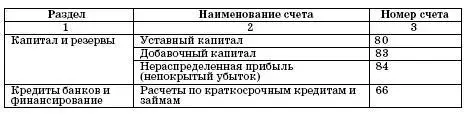 Приведенный план счетов является рекомендательным и предприятие в силу - фото 11