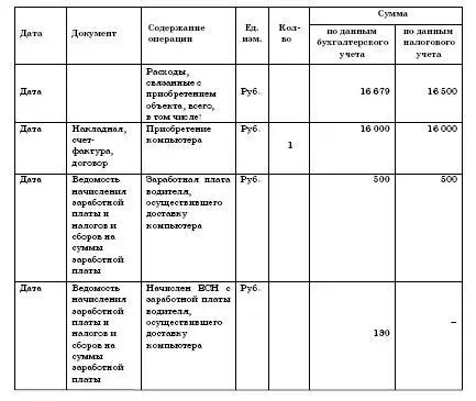 Регистр налогового учета Прочие расходы за 2007 года Порядок учета - фото 25