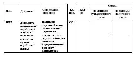 Регистр налогового учета Прочие расходы за 2007 года Порядок учета - фото 26