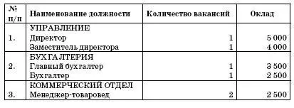 Директор ООО Юность ДВ Васильев Руководителям малых предприятий следует - фото 35