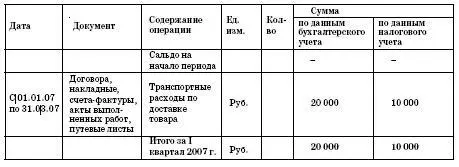 В учете ООО Центральный Универмаг ДЕБЕТ 41 КРЕДИТ 60 200 000 руб - фото 38