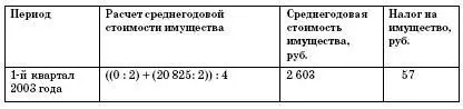 Но так как с 1 января 2004 года порядок расчета изменился то среднегодовая - фото 50