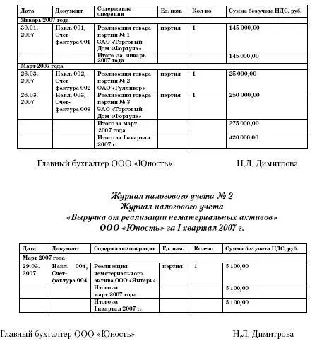 Как мы уже упоминали важным аспектом ведения налогового учета является также - фото 53