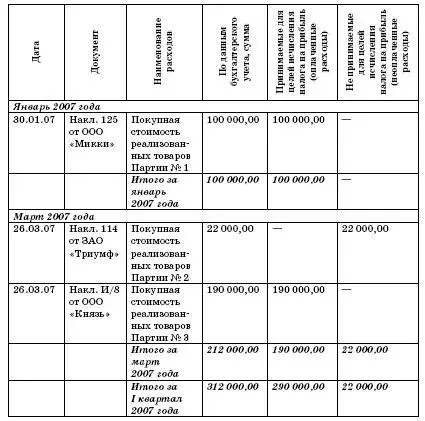 Главный бухгалтер ООО Юность НЛ Димитрова Чтобы заполнить следующий журнал - фото 54