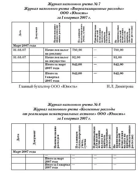 Таким образом бухгалтер предприятия на основе составленных журналов налогового - фото 58