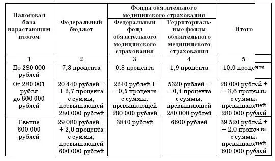 35 Учет основных средств нематериальных активов и порядок их амортизации - фото 68