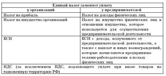 Кроме единого налога организации или индивидуальные предприниматели - фото 71