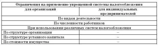 Ниже мы рассмотрим подробно каждое из этих ограничений Ограничение по - фото 72