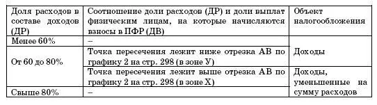 Всем остальным организациям и предпринимателям стоит сделать еще один шаг Шаг - фото 77