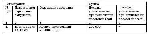 Товары отгружены в счет аванса полученного до перехода на упрощенку При - фото 80