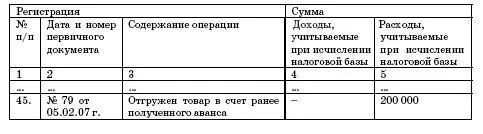 Организацияпоставщик перешедшая на упрощенную систему налогообложения может - фото 81