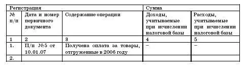 Налог на прибыль рассчитываемый кассовым методом Если до перехода на - фото 82