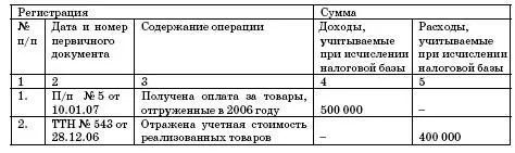 НДС по договорам в которых предусмотрен особый порядок перехода права - фото 83
