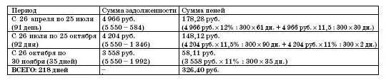 Таким образом общая сумма платежей в первом варианте составит 4 85008 руб 4 - фото 86