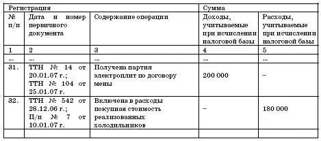 Авансы полученные Налоговая база по единому налогу увеличивается на сумму - фото 91