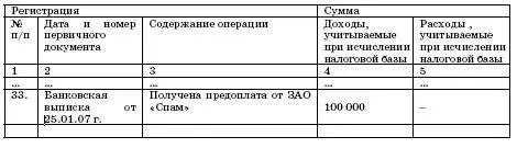 Авансы возвращенные По вопросу о том нужно ли платить единый налог с сумм - фото 92