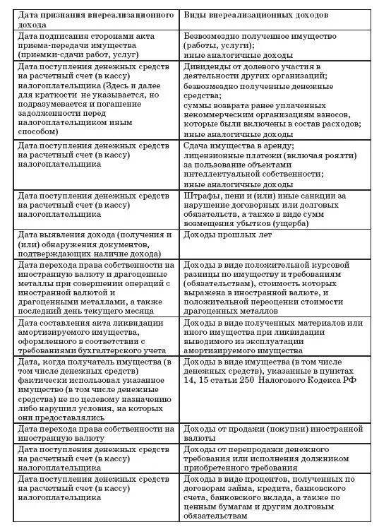сии по г Москве от 30 апреля 2003 г 210923427 Об учете арендных - фото 93