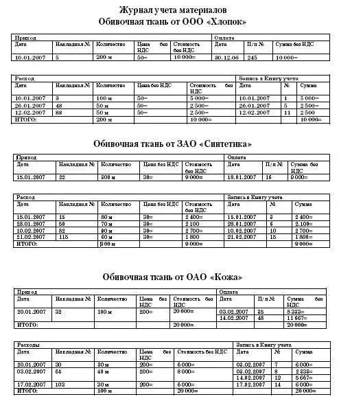 В отдельном журнале бухгалтер ООО Фитиль учитывает полученные счетафактуры - фото 94