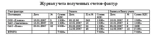 В I квартале 2007 года бухгалтер ООО Фитиль сделал в Книге учета такие - фото 95
