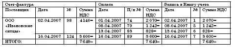 Согласно пункту 2 статьи 254 Налогового кодекса РФ в стоимость материалов - фото 98