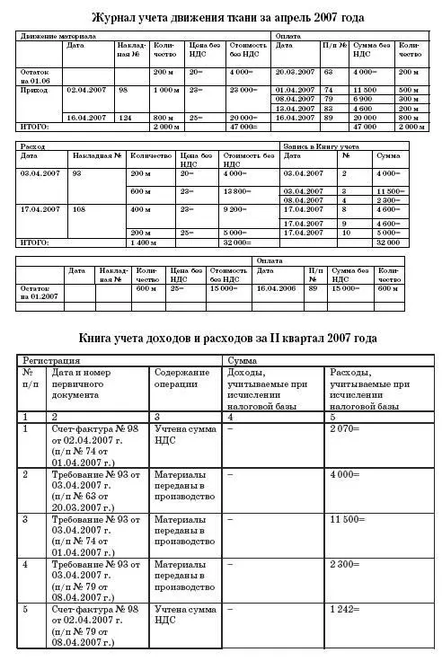 Согласно пункту 2 статьи 254 Налогового кодекса РФ в стоимость материалов - фото 99