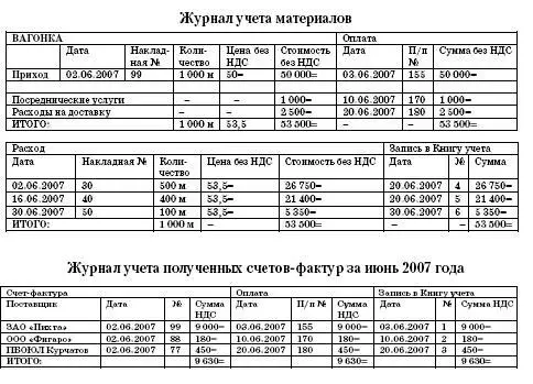 Учет импортных материалов При ввозе материалов на таможенную территорию РФ - фото 101