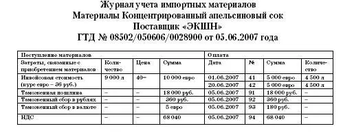 482 Расходы на аренду Организации использующие в качестве объекта - фото 103