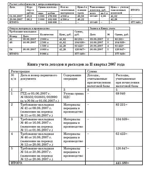 482 Расходы на аренду Организации использующие в качестве объекта - фото 104