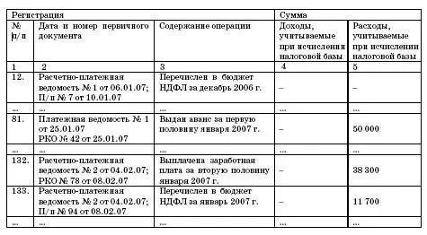 497 Прочие удержания из заработной платы Почти в каждой организации есть - фото 107