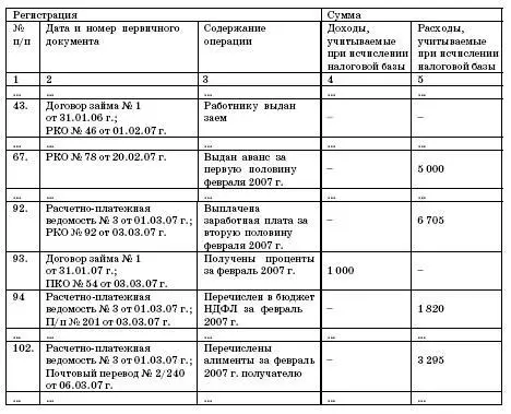 410 Пособия по временной нетрудоспособности При обычной системе - фото 108
