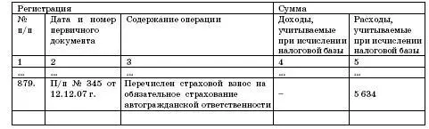 412 Отдельные виды расходов при упрощенке 4121 Суммы налога на - фото 109