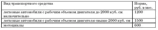 ПРИМЕР За использование личного автомобиля с рабочим объемом двигателя до 2000 - фото 110