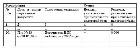 Заметьте в подпункте 3 пункта 2 статьи 34617 Налогового кодекса РФ для целей - фото 111