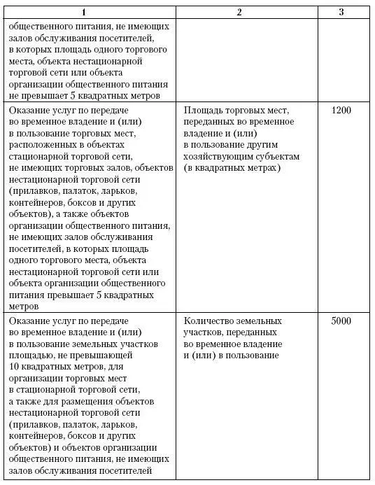 Как видите показатели базовой доходности не изменились Поправки коснулись - фото 131