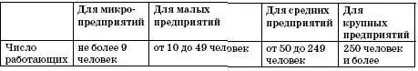 А вот Х Велу Velu HAF The Development Process of The Personally Managed - фото 6