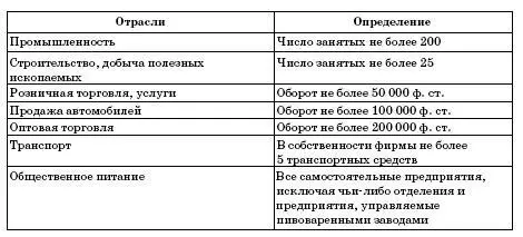 Длительные дебаты специалистов западных стран по проблеме определения малого и - фото 8