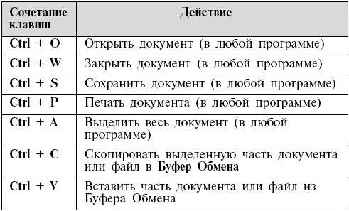 Конечно горячих клавиш существует гораздо больше чем в этом списке к тому - фото 5