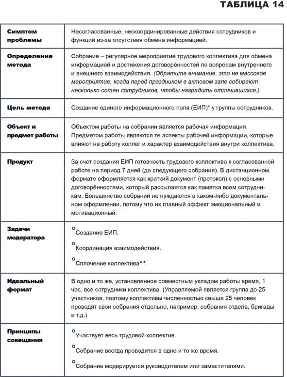 Что такое единое информационное поле ЕИП ЕИП это наличие у сотрудников - фото 22